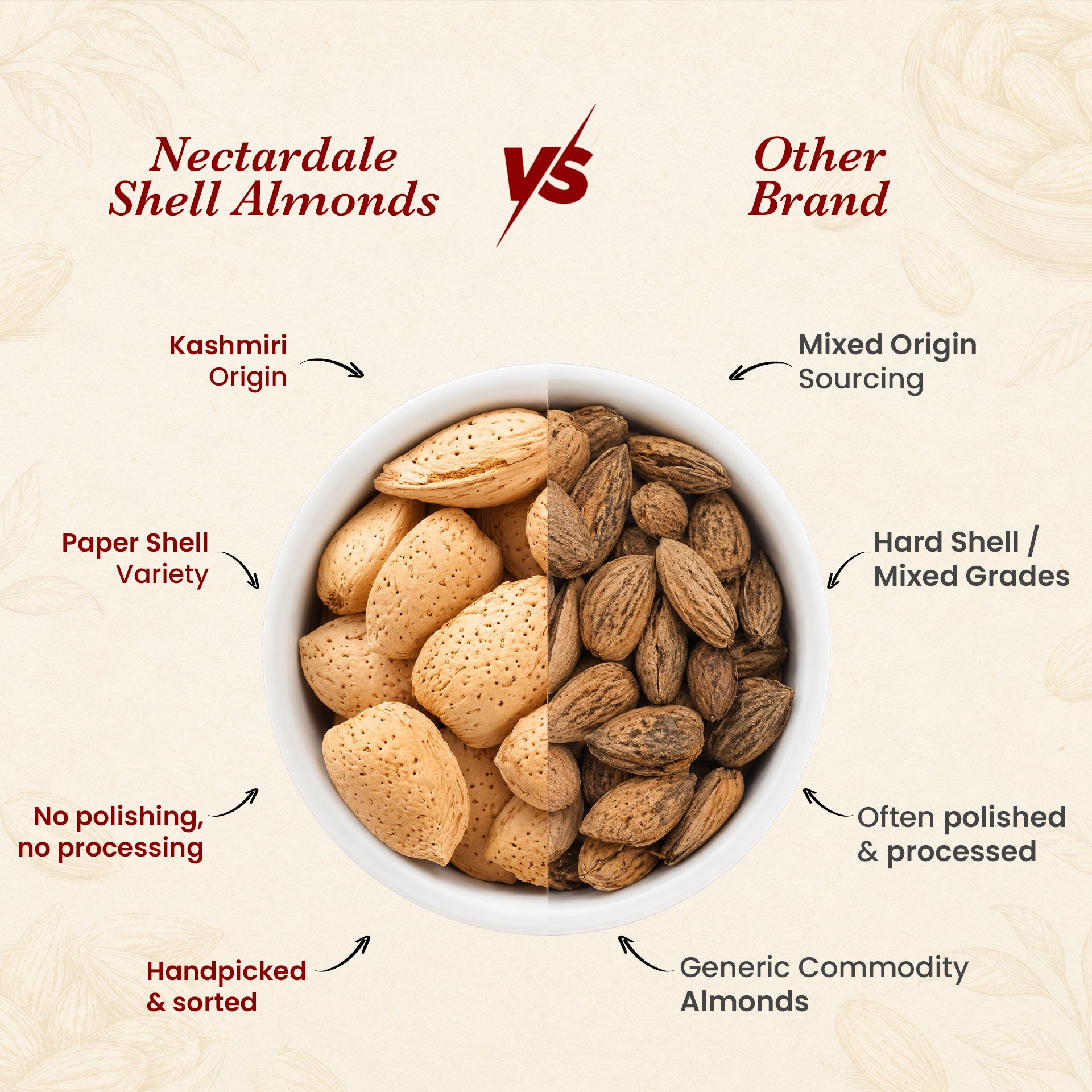 Kashmiri  Almonds With Shell | 400gm