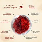 Kashmiri Pure Mongra Saffron | 1gm