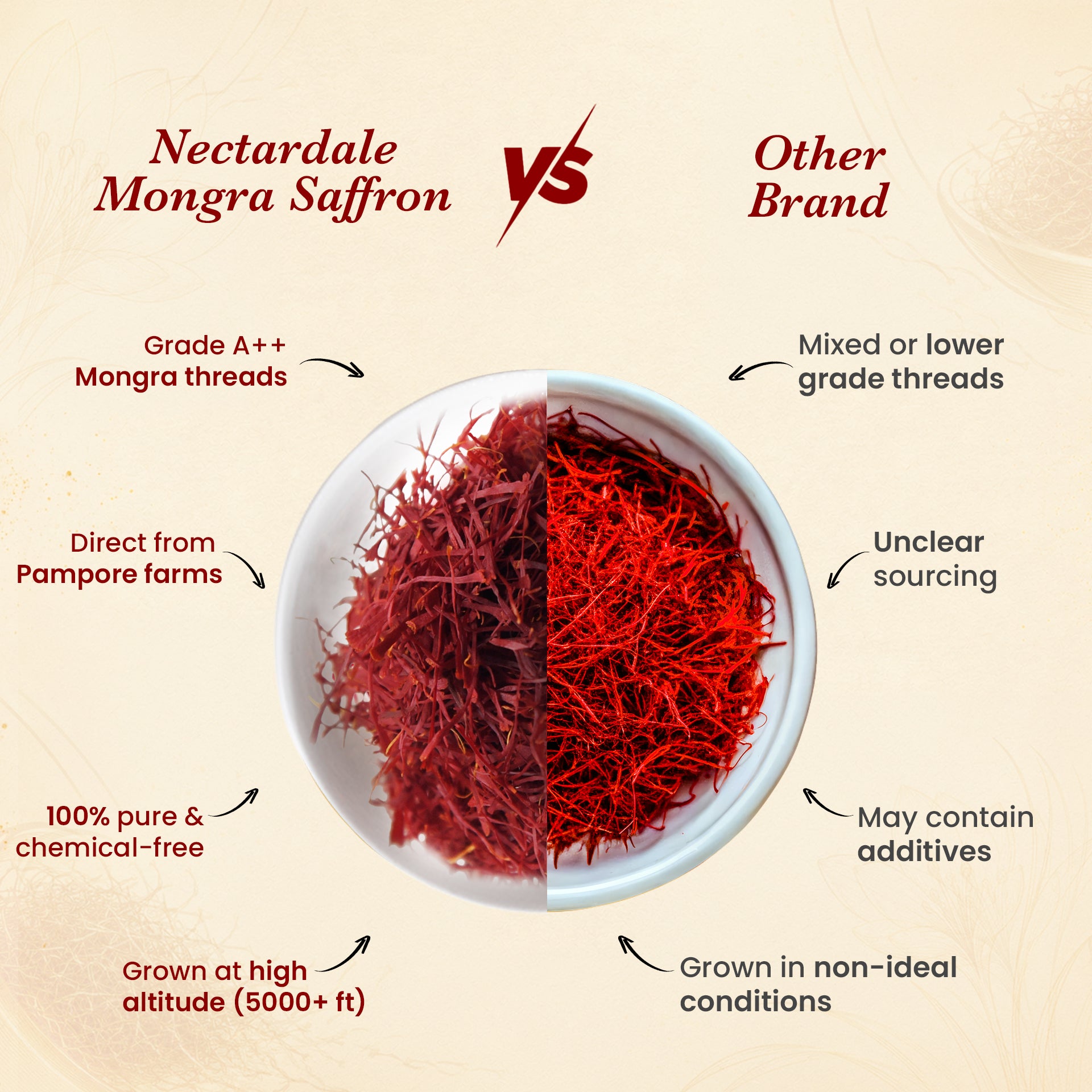 Kashmiri Pure Mongra Saffron | 1gm